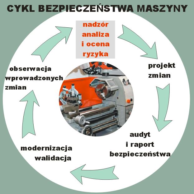 park maszynowy - bezpieczeństwo pracy